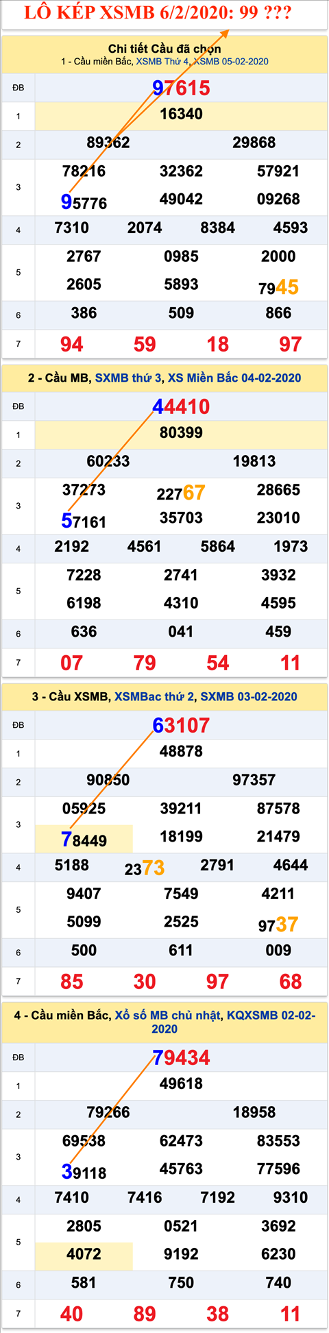 Tham khao an so kep thu nhi - Lo kep XSMB 06-02-2020